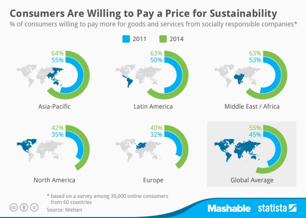 chartoftheday_2401_Willingness_to_pay_for_sustainable_products_n.jpg